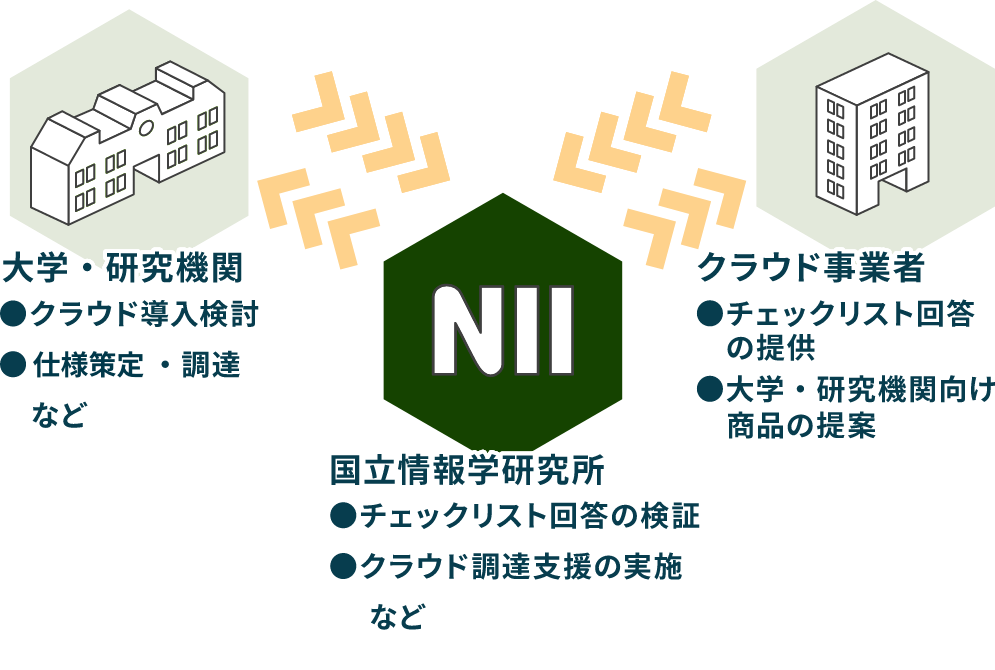 クラウド事業者の方へ