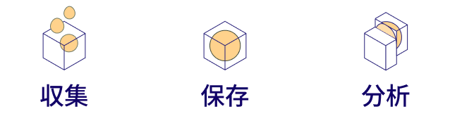 収集・保存・分析