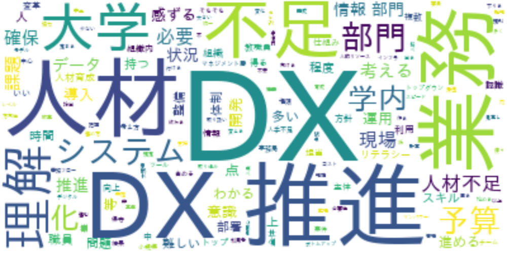 DX推進の課題や今困っていること（記述回答）